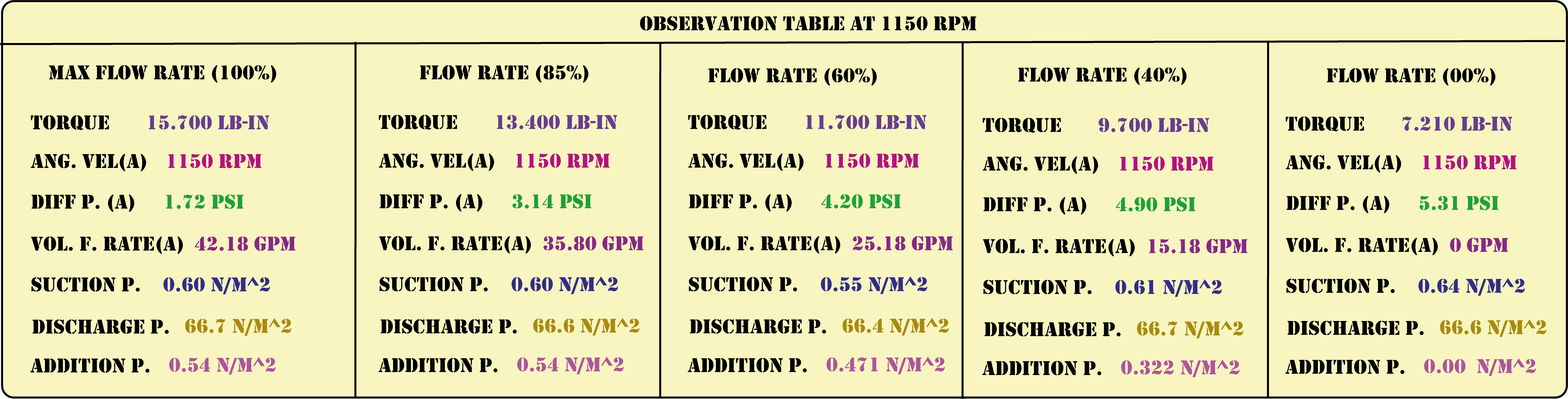 H2SO4 Solution