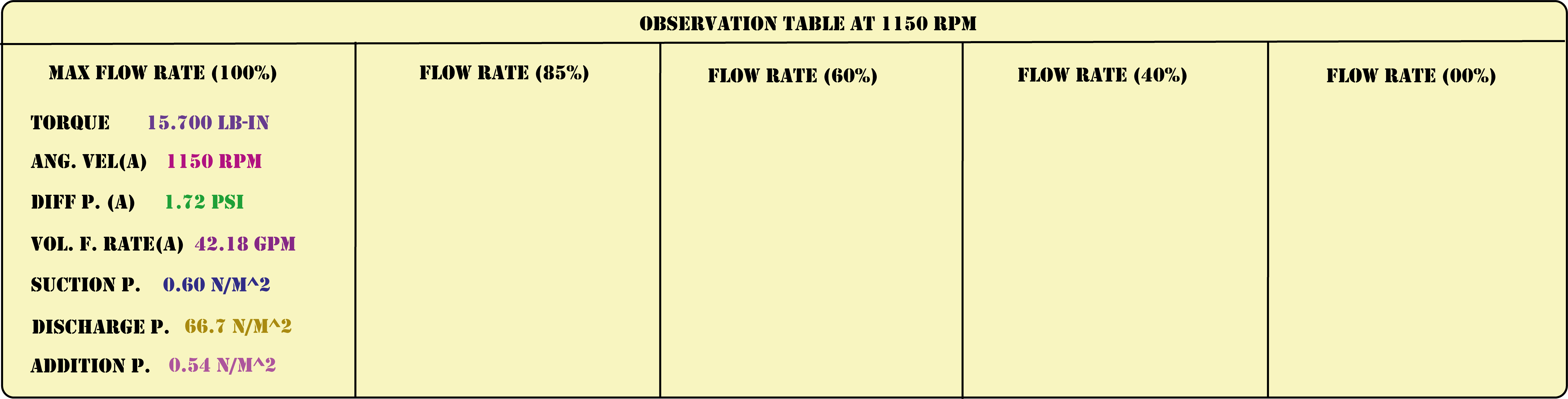 H2SO4 Solution