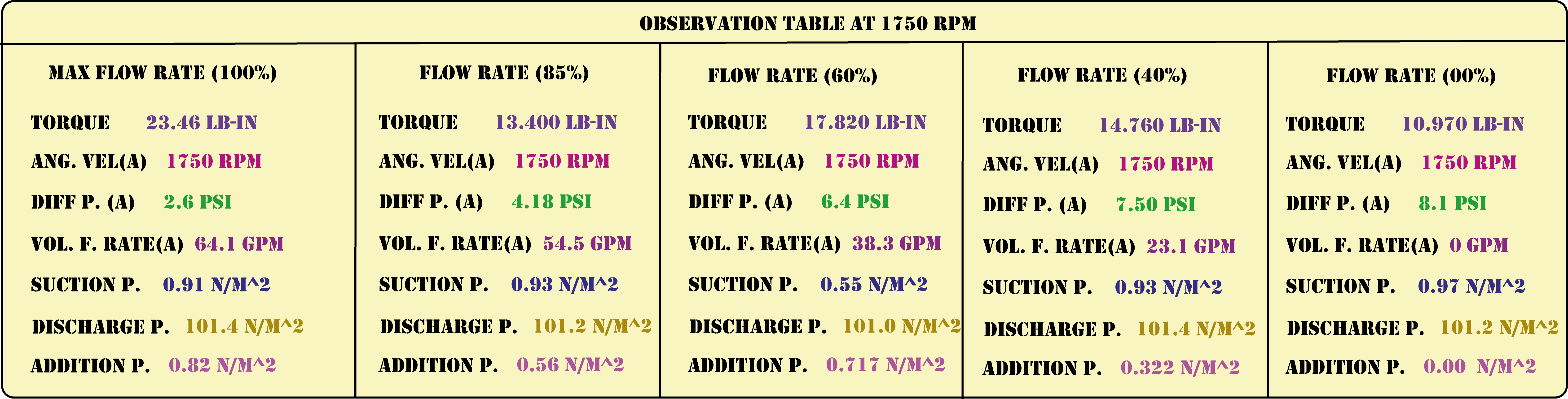 H2SO4 Solution