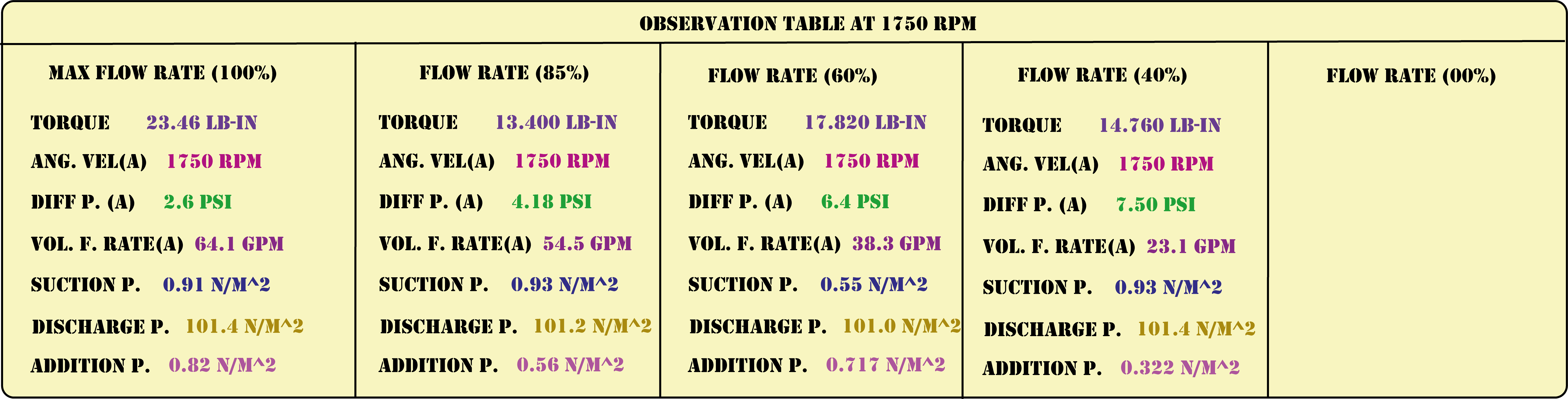 H2SO4 Solution