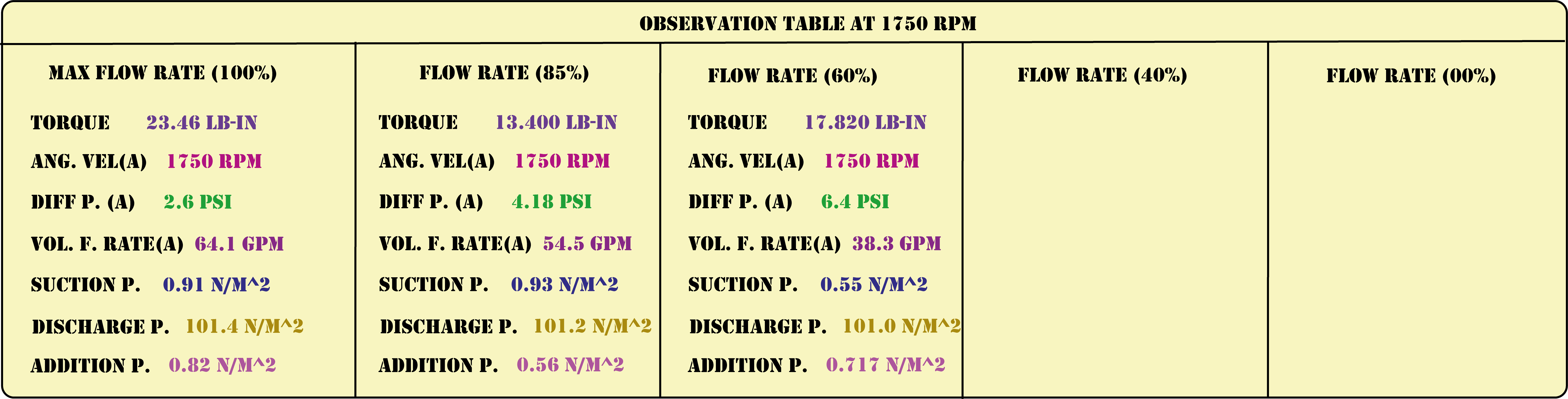 H2SO4 Solution