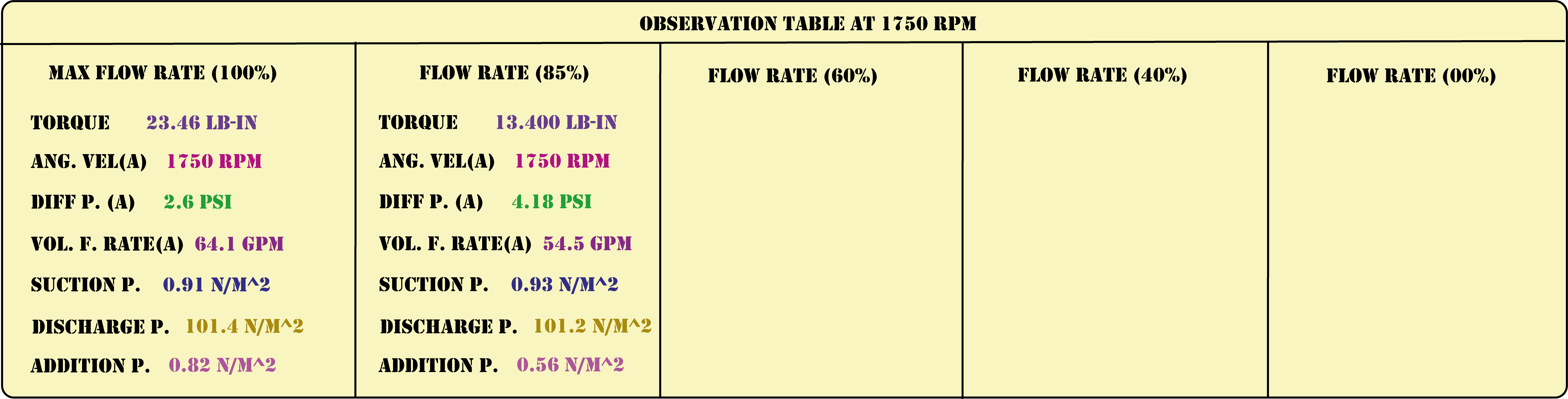 H2SO4 Solution